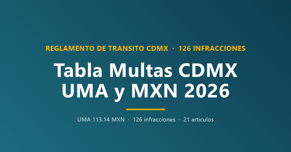 Tabla de multas CDMX 2026 con UMA y MXN