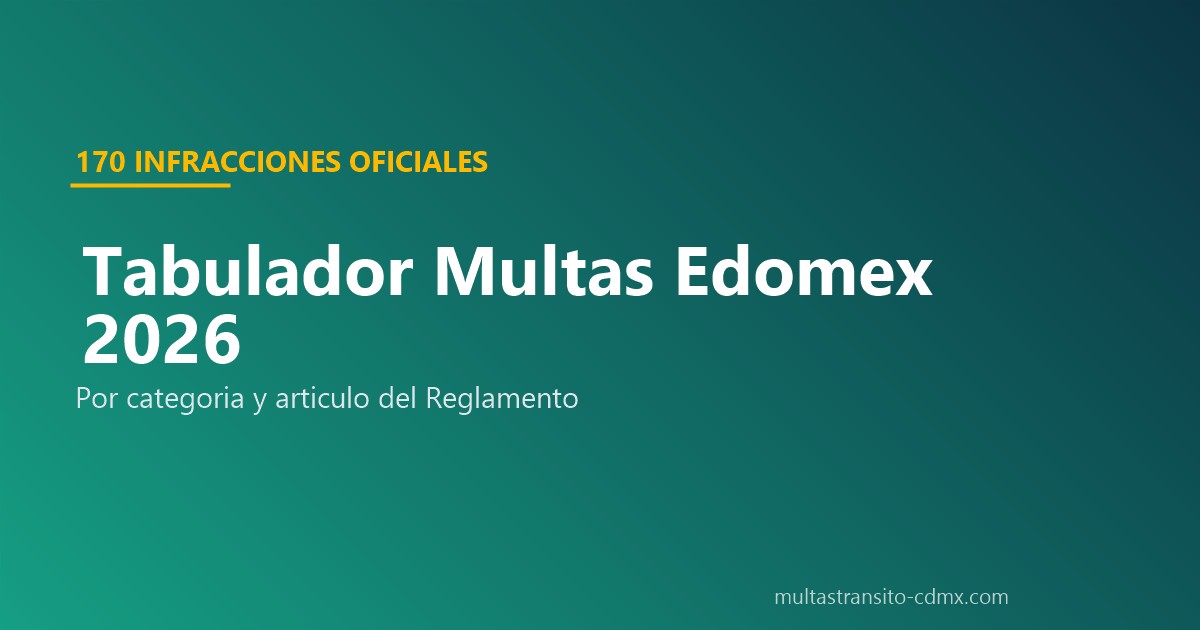 Tabulador multas Edomex 2026 UMA pesos