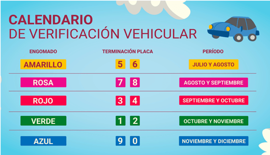 Calendario de verificacion vehicular CDMX segundo semestre 2026 por engomado y terminacion de placa